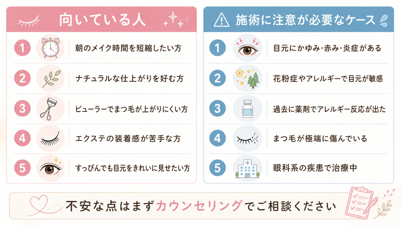 まつ毛パーマが向いている人と、施術に注意が必要なケースを比較した図。それぞれ5項目を左右に並べて解説。