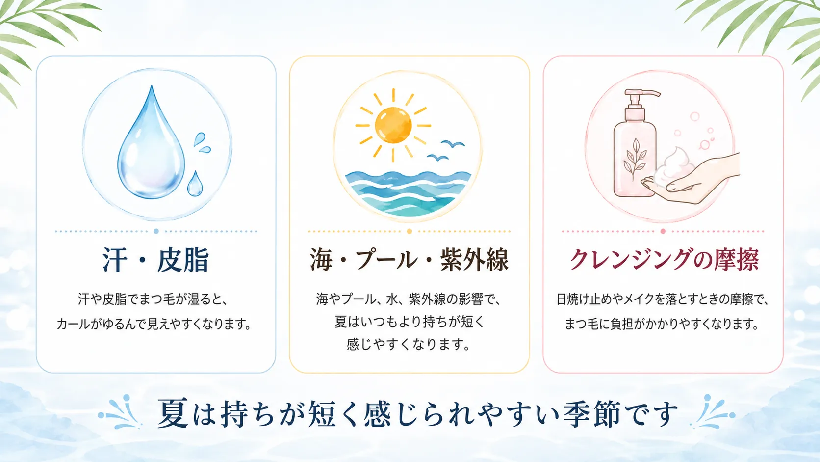 夏にまつ毛パーマが取れやすい3つの理由を示す図。汗・皮脂、海・プール・紫外線、クレンジングの摩擦の3つを並べて解説。