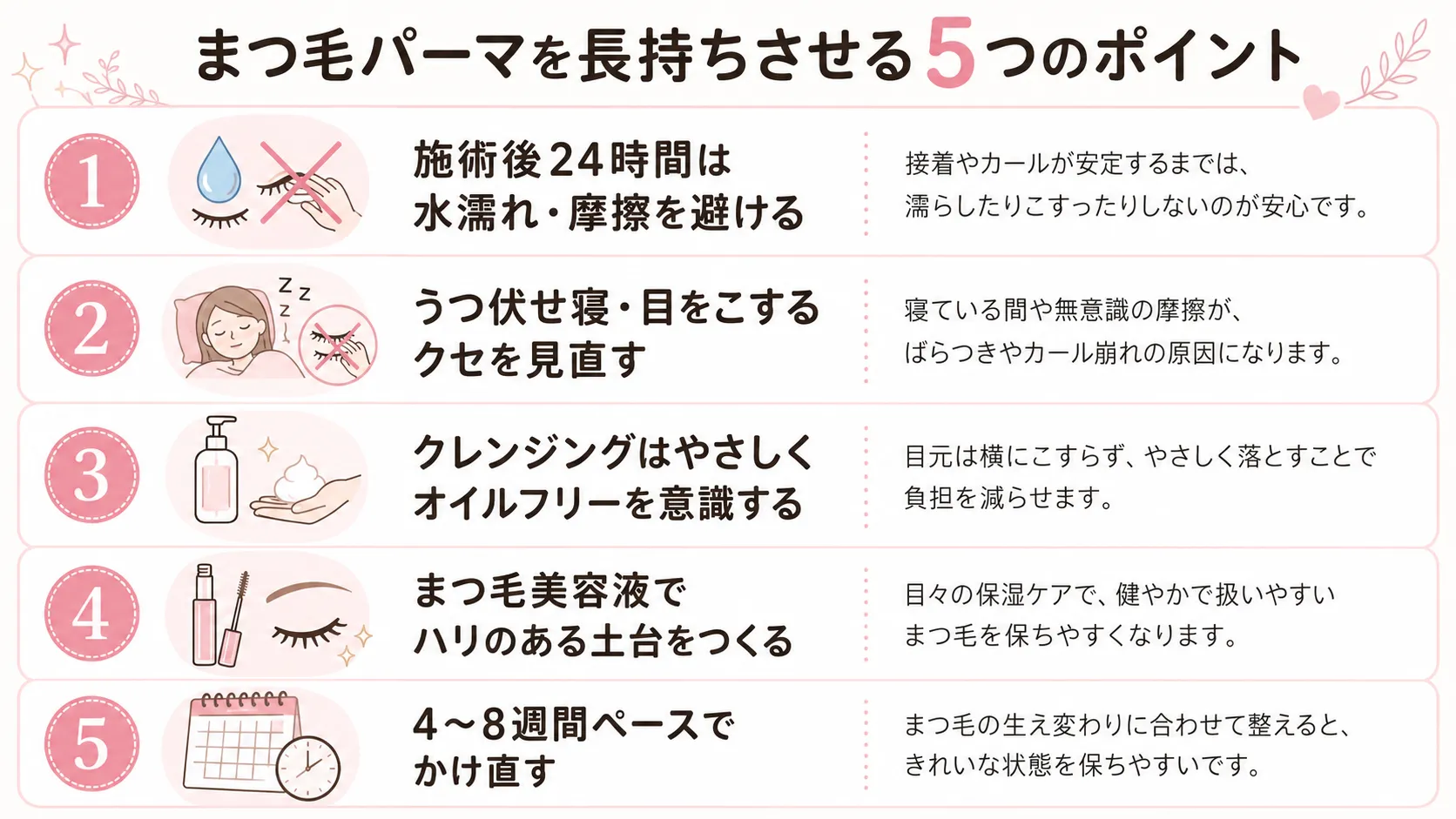 まつ毛パーマを長持ちさせる5つのポイントを示す図。施術後24時間のケア、うつ伏せ寝の見直し、やさしいクレンジング、まつ毛美容液、4〜8週間ペースのかけ直しを紹介。