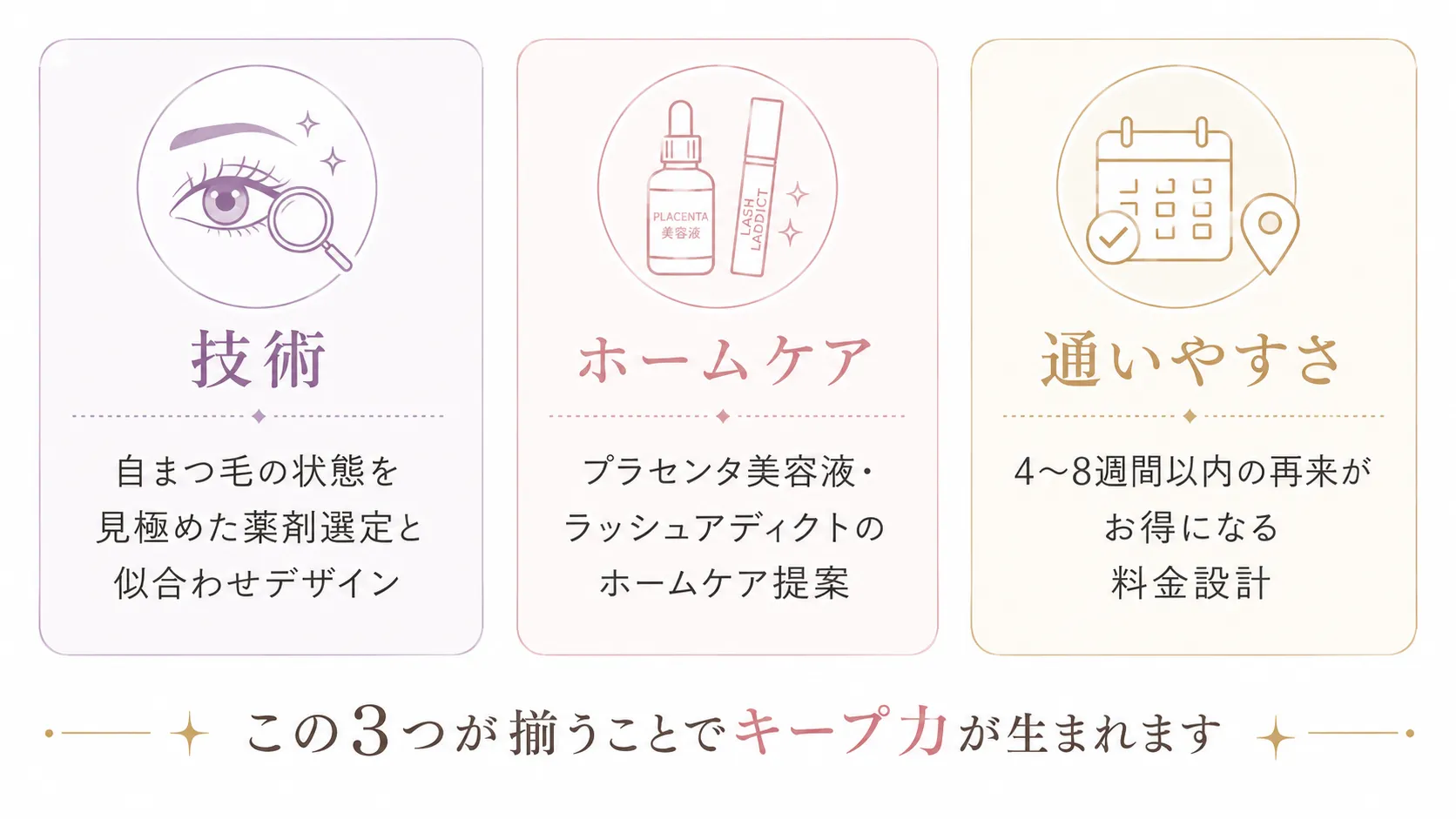 Bucca Galがキープ力にこだわる3つの理由を示す図。技術・ホームケア・通いやすさの3つの柱を紹介。